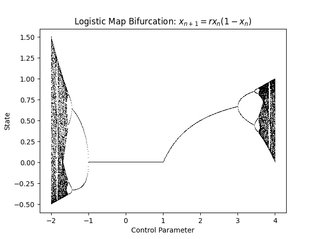 logistic_map.png