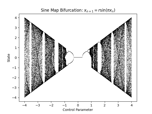 sine_mape.png