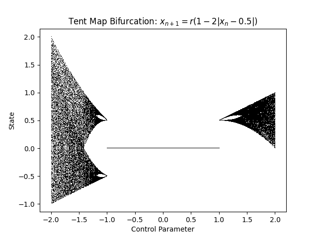 tent_map.png