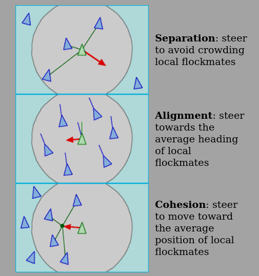 steering-forces.png